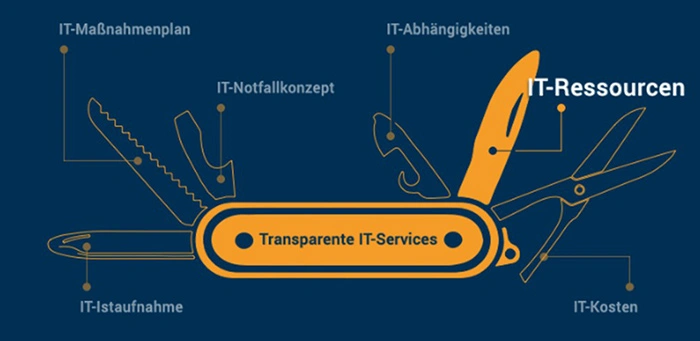 Weniger interne IT-Ressourcen